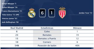 Estadísticas Deportivas