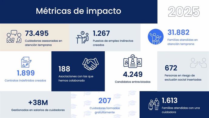 Métricas de Impacto de 2025 de AIudo