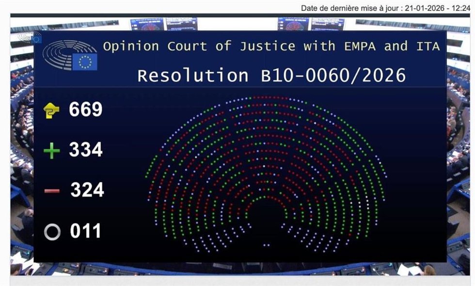 Votaciones de los europarlamentarios.
