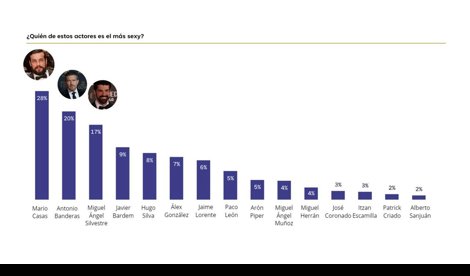 Comunicados Empresas