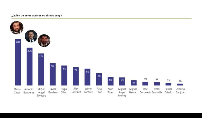 Comunicados Empresas