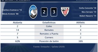 Estadísticas Deportivas