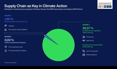 Comunicados Empresas