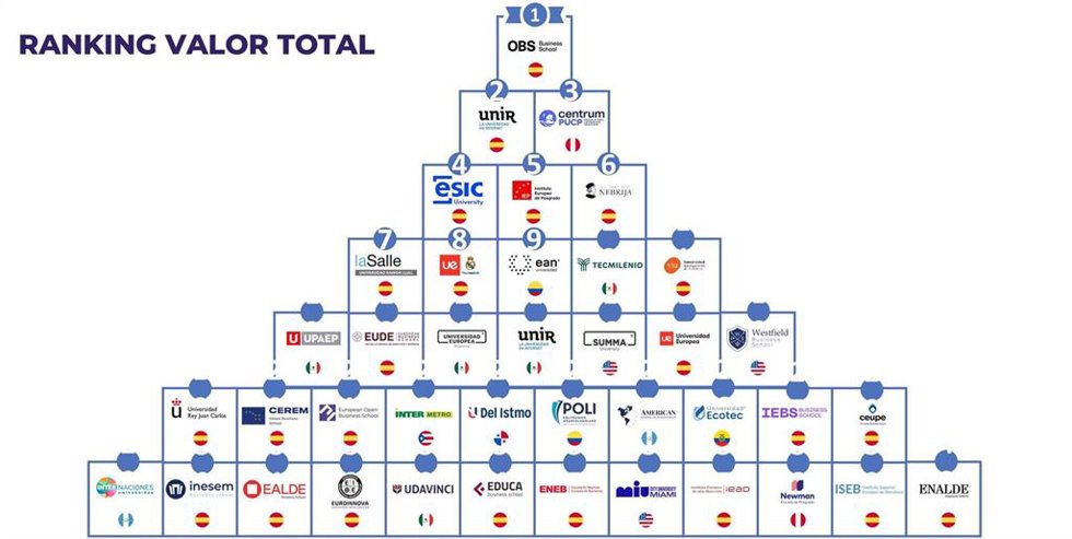 Ranking FSO