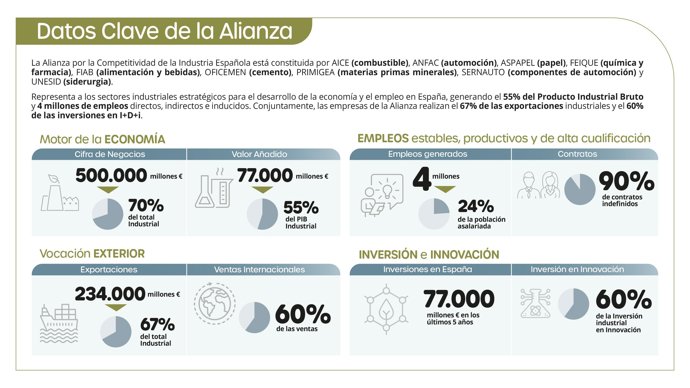 La Alianza considera necesario reactivar cuanto antes la tramitación del Acuerdo UE-Mercosur.