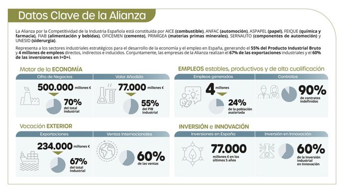 La Alianza considera necesario reactivar cuanto antes la tramitación del Acuerdo UE-Mercosur.
