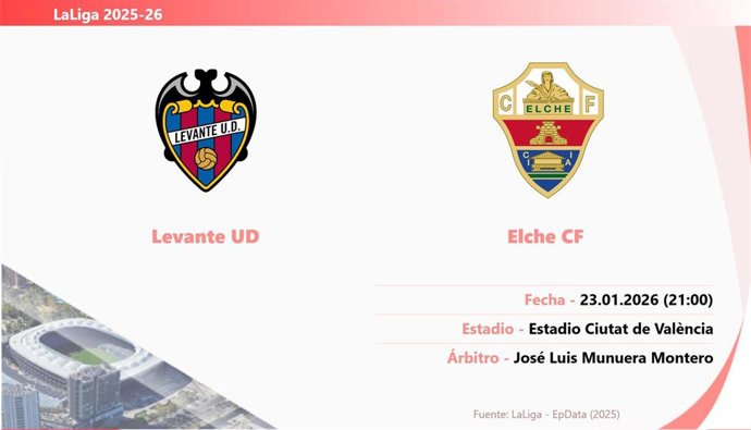 Levante - Elche: Hora y fecha, dónde ver y posibles alineaciones.