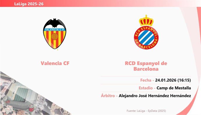 Valencia - Espanyol: Hora y fecha, dónde ver y posibles alineaciones.