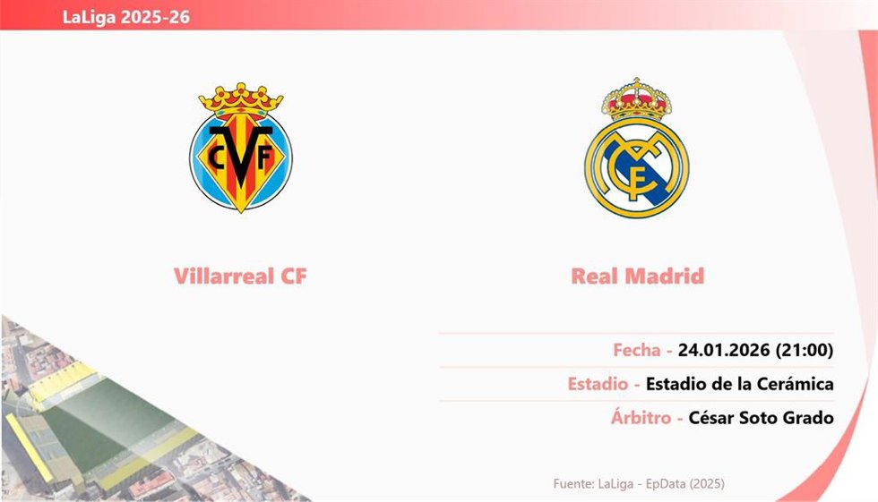 Villarreal - Real Madrid: Hora y fecha, dónde ver y posibles alineaciones.