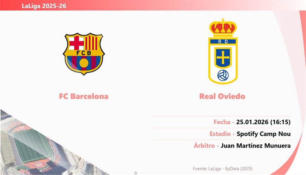 FC Barcelona - Real Oviedo: Hora y fecha, dónde ver y posibles alineaciones.