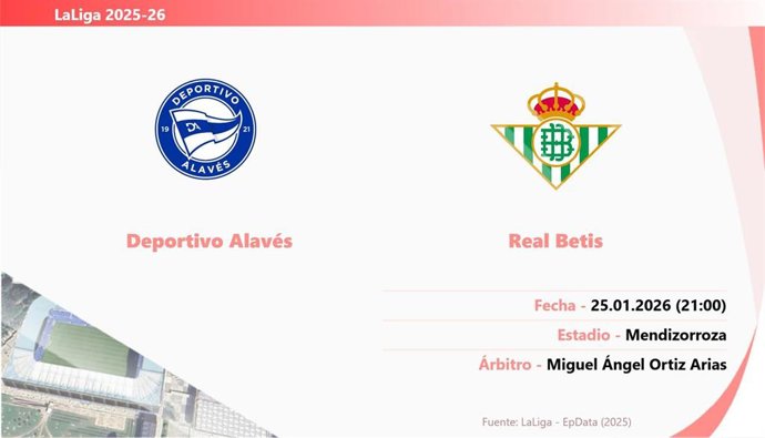 Deportivo Alavés - Real Betis: Hora y fecha, dónde ver y posibles alineaciones.