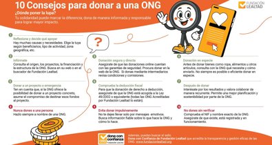 Cooperación y Desarrollo