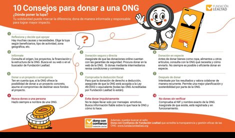 Cooperación y Desarrollo