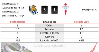 Estadísticas Deportivas