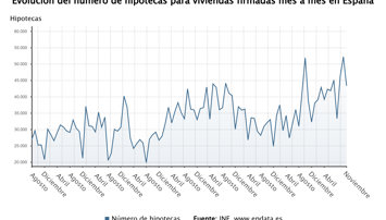 Construcción y vivienda
