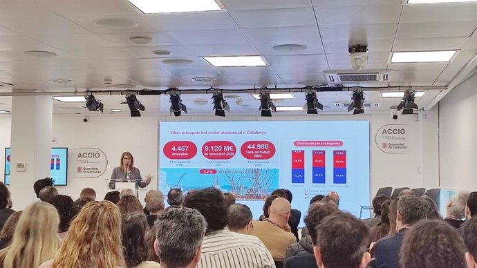 El sector audiovisual factura 9.120 millones en Catalunya (+5,6%), el 2,9% del PIB