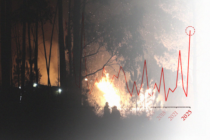 Incendios forestales en España