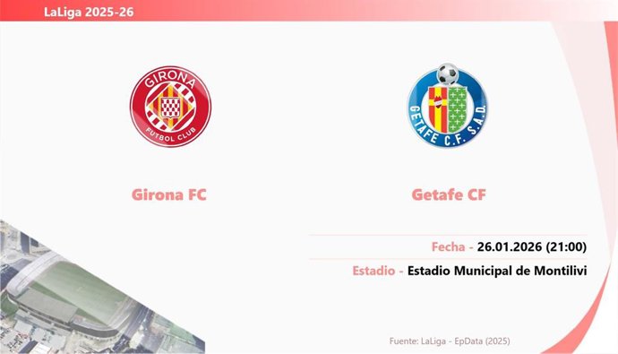 Girona - Getafe: Hora y fecha, dónde ver y posibles alineaciones.
