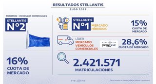 Stellantis
