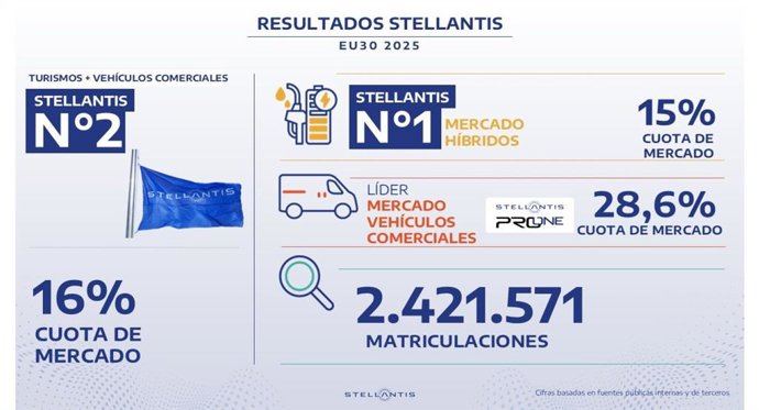 Stellantis