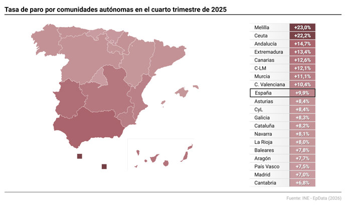 La tasa de paro por CCAA según la EPA del INE
