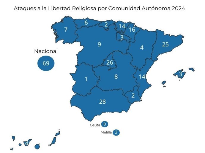 Ataques a la libertad religiosa por CCAA.