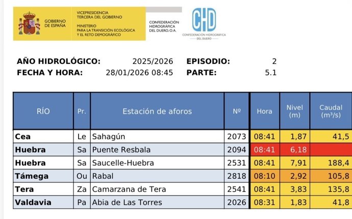 Gráfico difundido por la CHD con las estaciones con avisos en la mañana de este miércoles, 28 de enero