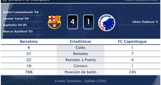 Estadísticas Deportivas