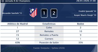 Estadísticas Deportivas