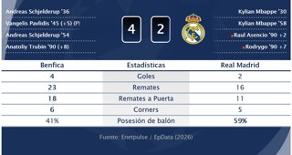 Estadísticas Deportivas