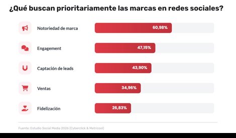 Comunicados Empresas
