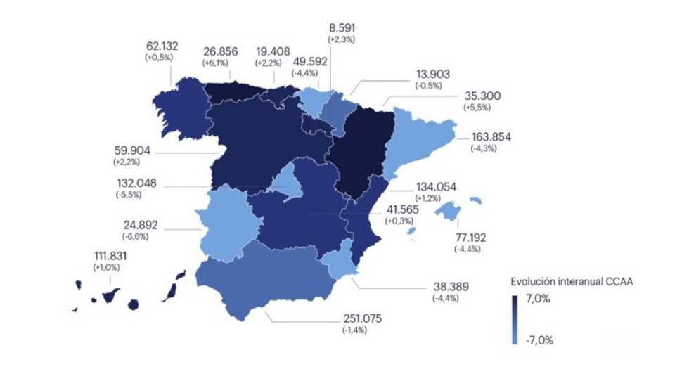 Datos del informe.