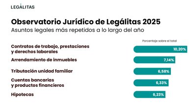 Comunicados Empresas