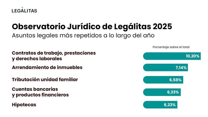 Infografía Asuntos más consultados
