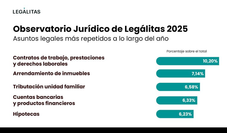 Comunicados Empresas