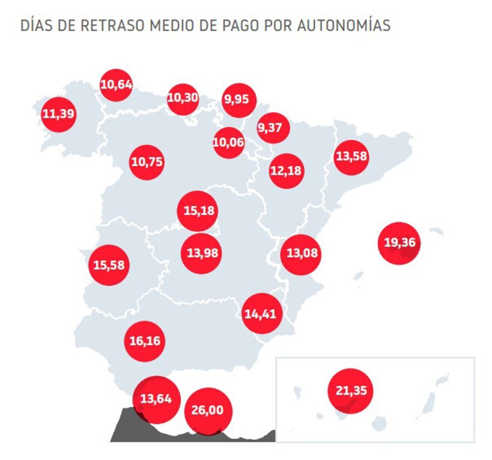 La demora media de pago termina 2025 con su mejor cifra desde 2019 en España