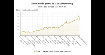 El oro y la plata ahondan sus caídas y borran las ganancias de 2026