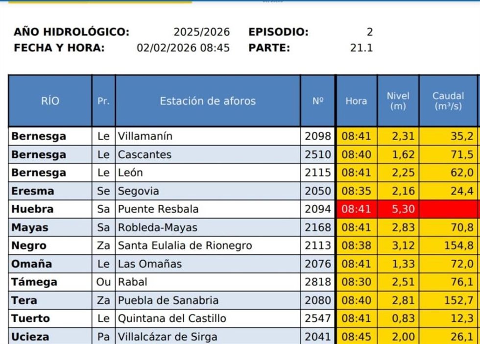 Gráfico difundido por la CHD sobre las estaciones con avisos activos este lunes, 2 de febrero