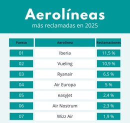 Comunicados Empresas