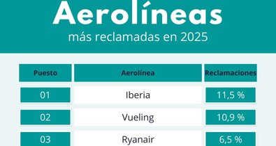 Comunicados Empresas