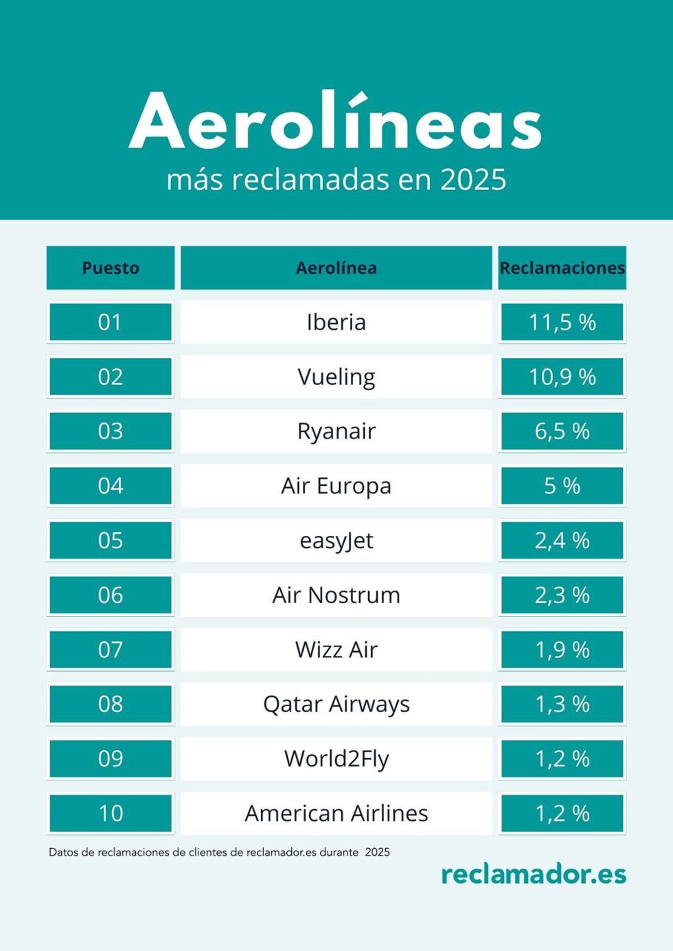 reclamador.es