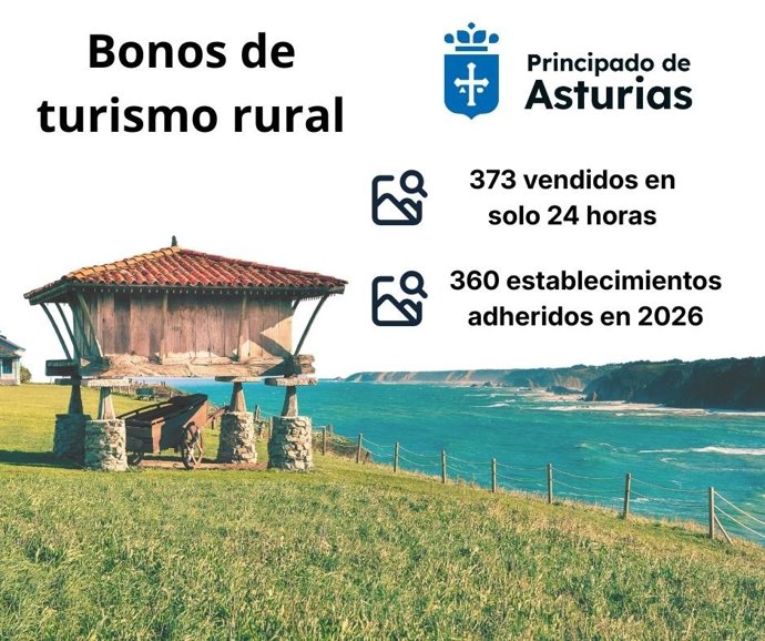 El Principado pone en marcha la nueva campaña de descuentos para el turismo rural y registra 372 solicitudes el primer día