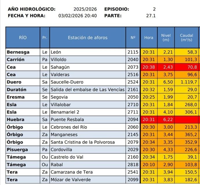 Gráfico difundido por la CHD con los tramos con avisos a primeras horas del miércoles 4 de febrero