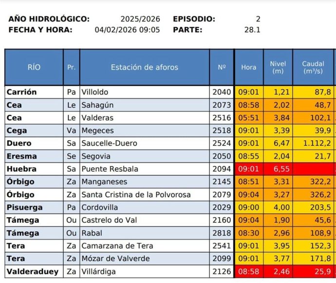 Gráfico difundido por la CHD con los avisos activados este miércoles 4 de febrero