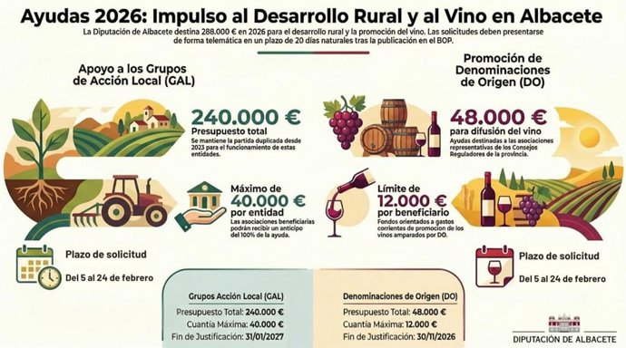 Cartel de las ayudas para el desarrollo rural y la promoción de los vinos con DO de la Diputación de Albacete.