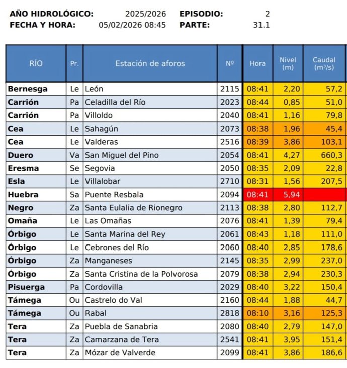 Gráfico elaborado por la CHD con las estaciones con avisos en la jornada del jueves 5 de febrero