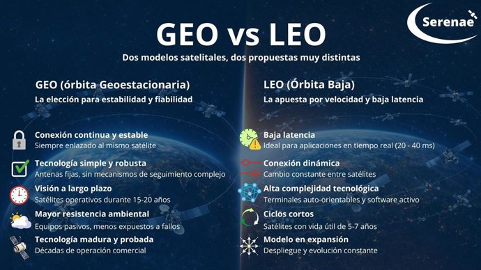 tecnología GEO
