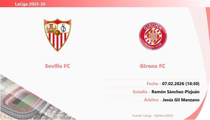 Sevilla FC - Girona: Hora y fecha, dónde ver y posibles alineaciones.