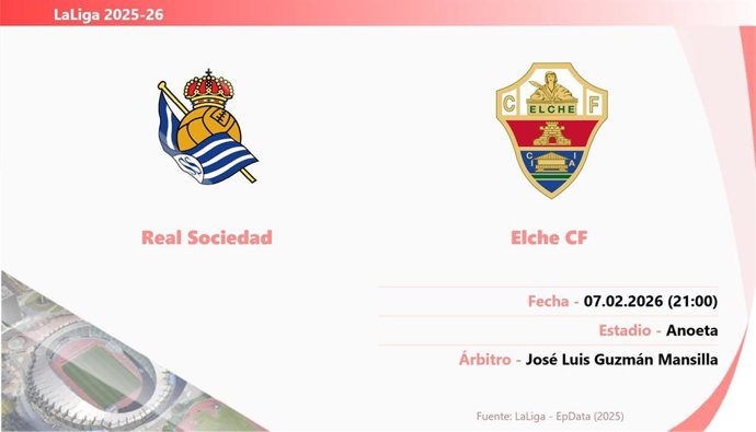 Real Sociedad - Elche: Hora y fecha, dónde ver y posibles alineaciones.