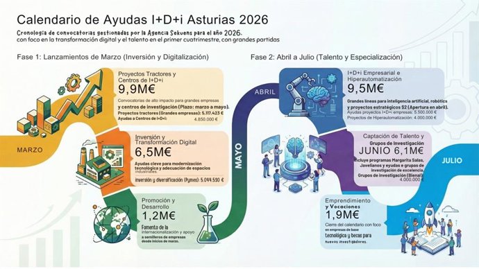 Calendario de las ayudas para 2026.